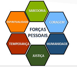 Mapeamento Comportamental