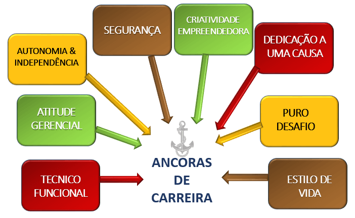 Mapeamento Comportamental