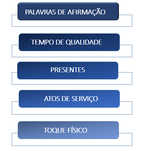 Mapeamento Comportamental